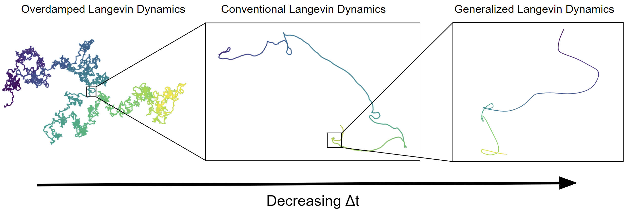 Stochastic Relaxation