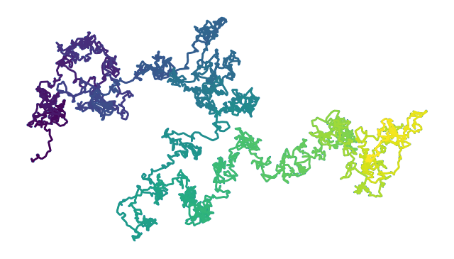 Stochastic Relaxation